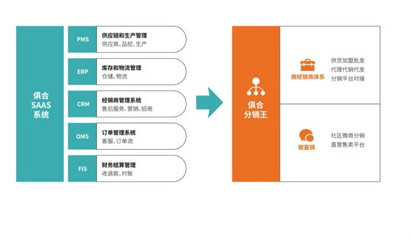 破局來襲 俱合網(wǎng)首推辦公家具互聯(lián)網(wǎng)一站式解決方案，重塑行業(yè)互聯(lián)服務(wù)新標(biāo)桿