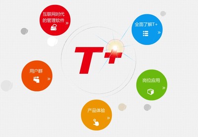 東營性價(jià)比最高的暢捷通T+供應(yīng) 東營用友批發(fā)價(jià)格、廠家信息與恒諾軟件服務(wù)解析