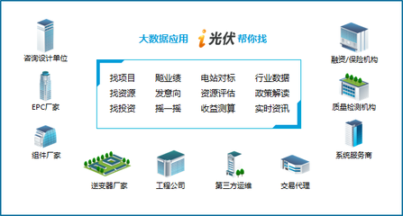 天宏陽光與木聯(lián)能攜手，共繪i光伏大數(shù)據(jù)服務(wù)新藍(lán)圖