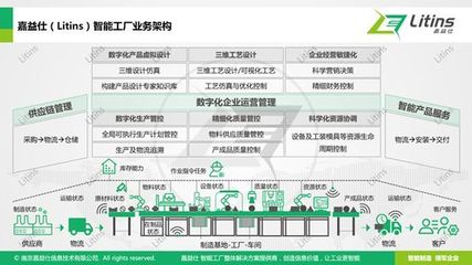 離散智能工廠架構(gòu)與實(shí)施路線解析 邁向互聯(lián)服務(wù)新范式