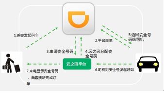 互聯(lián)創(chuàng)新，服務(wù)升維 云之訊如何以通訊互聯(lián)助力企業(yè)客戶服務(wù)變革