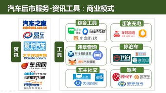 互聯(lián)網(wǎng)汽車服務(wù) 創(chuàng)業(yè)投資新藍(lán)海與未來趨勢全景